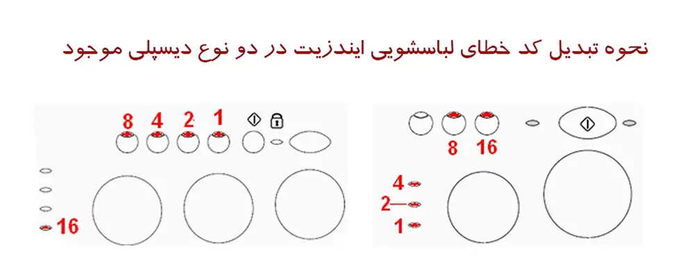 نحوه-تبدیل-چراغ-های-چشمک-زن-لباسشویی-ایندزیت-به-کدهای-خطانحوه-تبدیل-چراغ های چشمک زن لباسشویی ایندزیت به کدهای خطا