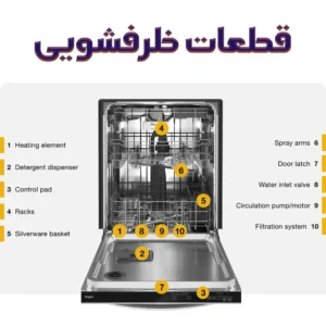 قطعات ماشین ظرفشویی