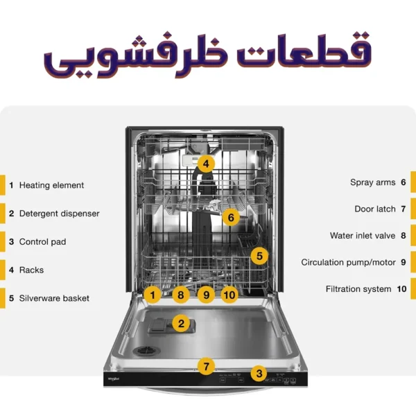 قطعات ماشین ظرفشویی